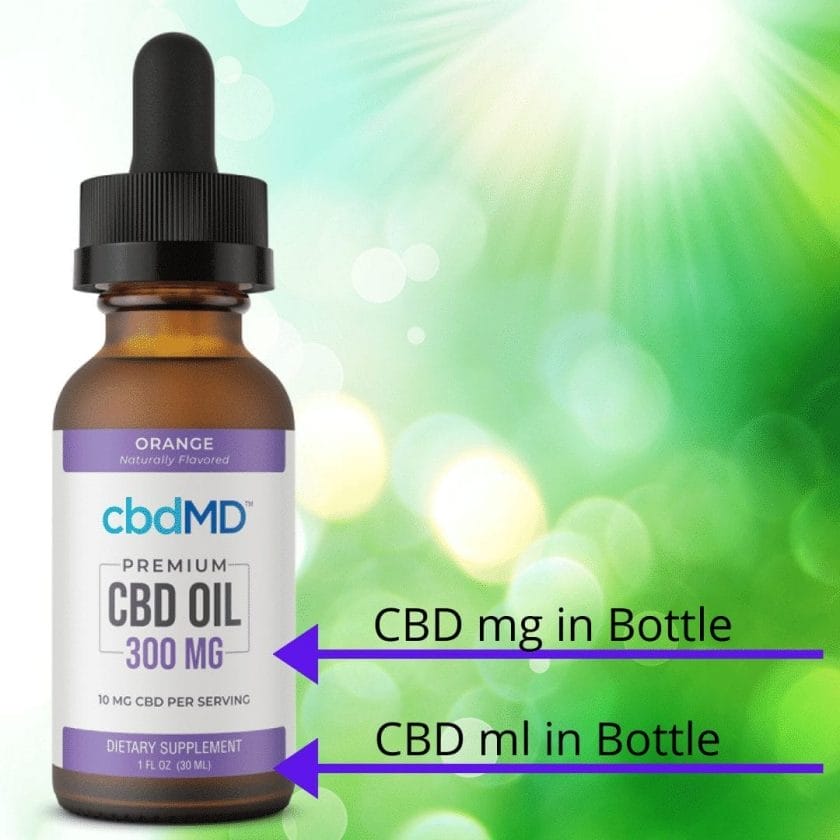 CBD mg in Bottle